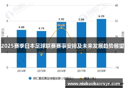 2025赛季日本足球联赛赛事安排及未来发展趋势展望