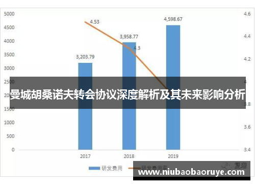 曼城胡桑诺夫转会协议深度解析及其未来影响分析