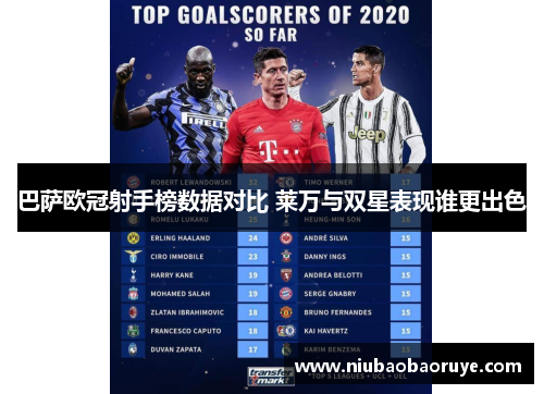 巴萨欧冠射手榜数据对比 莱万与双星表现谁更出色 巴萨欧冠射手榜数据对比 莱万与双星表现谁更出色